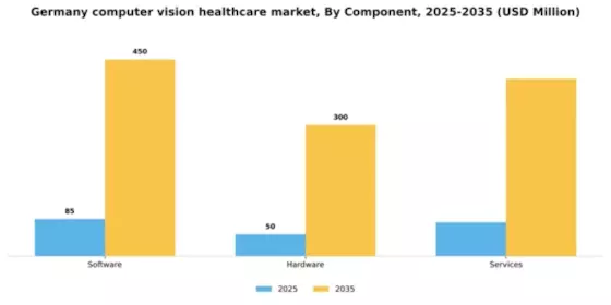Germany Computer Vision Healthcare Market Segment Image 1