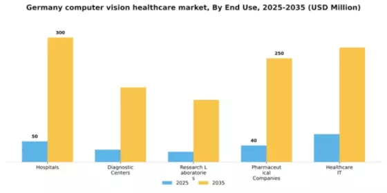 Germany Computer Vision Healthcare Market Segment Image 2