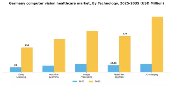 Germany Computer Vision Healthcare Market Segment Image 3