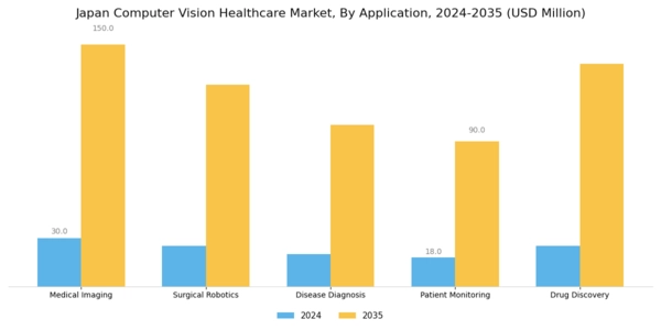 Japan Computer Vision Healthcare Market Segment Image 0