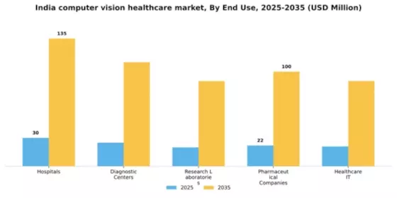 India Computer Vision Healthcare Market Segment Image 2