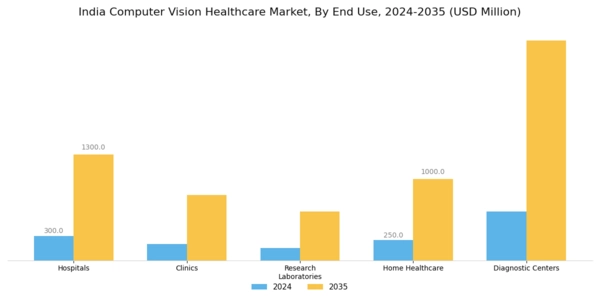 India Computer Vision Healthcare Market Segment Image 1