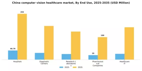 China Computer Vision Healthcare Market Segment Image 2