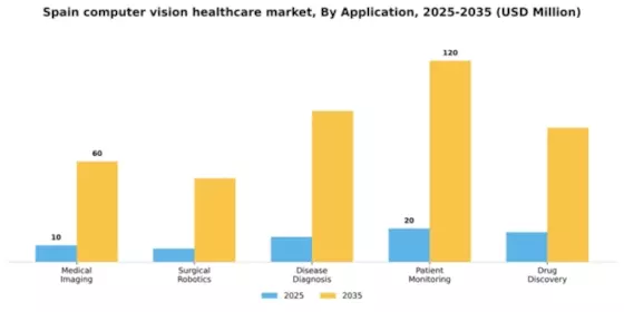 Spain Computer Vision Healthcare Market Segment Image 0
