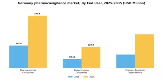 Germany Pharmacovigilance Market Segment Image 1