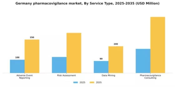 Germany Pharmacovigilance Market Segment Image 2