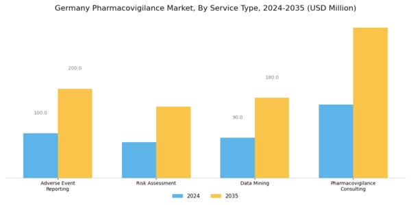 Germany Pharmacovigilance Market Segment Image 0