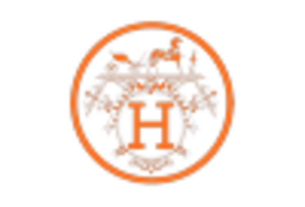 Luxury Packaging Market key player