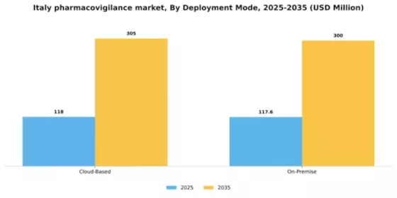 Italy Pharmacovigilance Market Segment Image 0