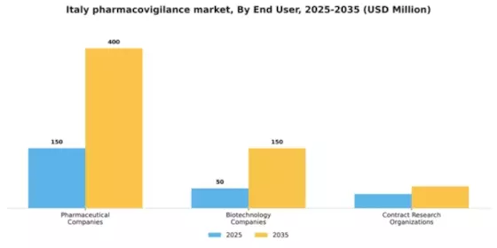 Italy Pharmacovigilance Market Segment Image 1