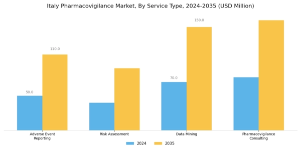 Italy Pharmacovigilance Market Segment Image 0