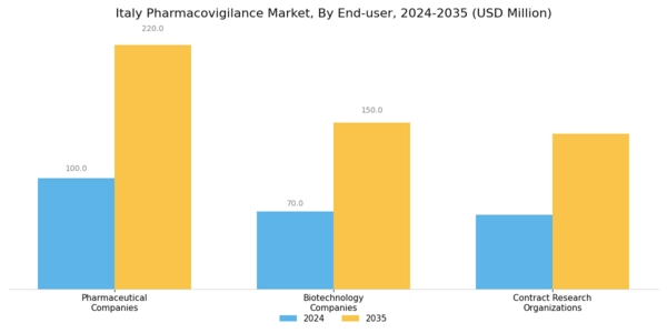 Italy Pharmacovigilance Market Segment Image 3