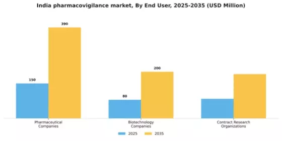India Pharmacovigilance Market Segment Image 1
