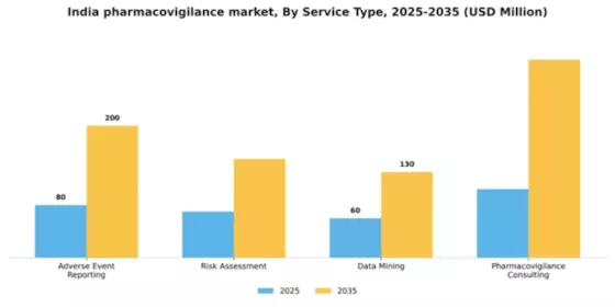 India Pharmacovigilance Market Segment Image 2