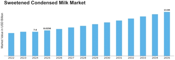 Sweetened Condensed Milk Size