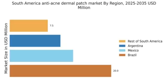 South America Anti Acne Dermal Patch Market Regional Image