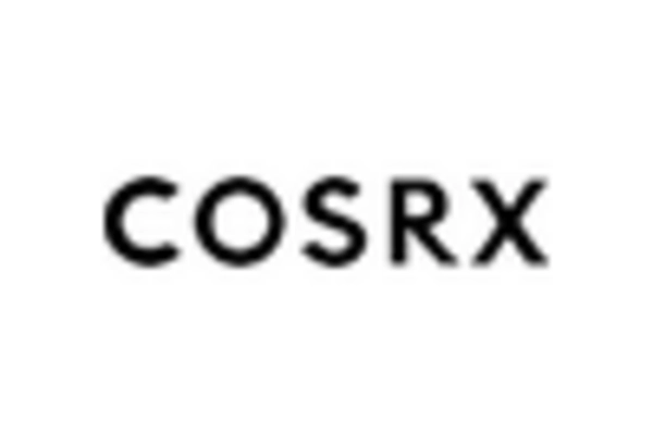 China Anti Acne Dermal Patch Market key player