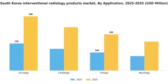 South Korea Interventional Radiology Products Market Segment Image 0