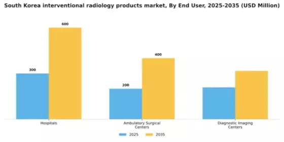 South Korea Interventional Radiology Products Market Segment Image 1
