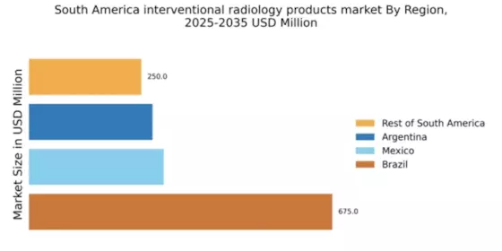South America Interventional Radiology Products Market Regional Image
