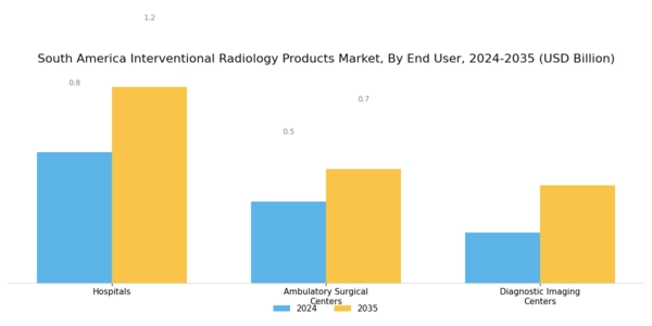 South America Interventional Radiology Products Market Segment Image 2