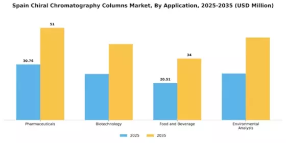 Spain Chiral Chromatography Columns Market Segment Image 0