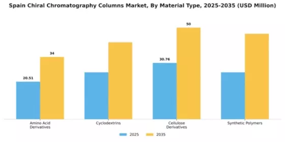 Spain Chiral Chromatography Columns Market Segment Image 3