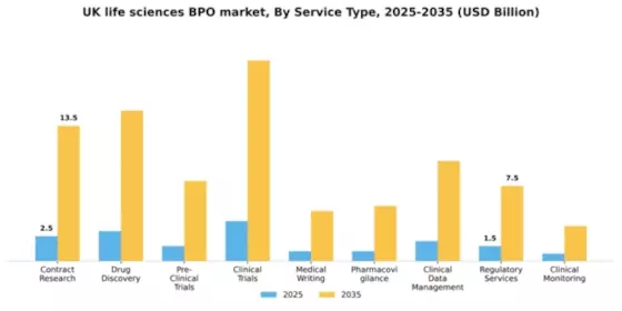 UK Life Sciences BPO Market Segment Image 1