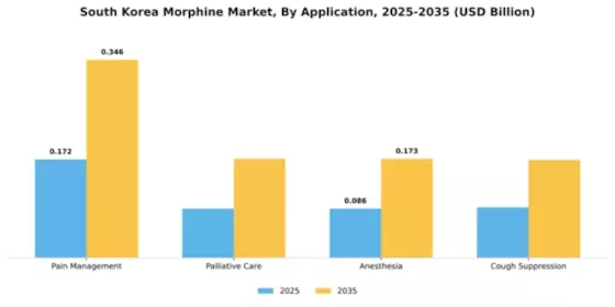 South Korea Morphine Market Segment Image 0