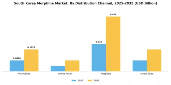 South Korea Morphine Market Segment Image 1