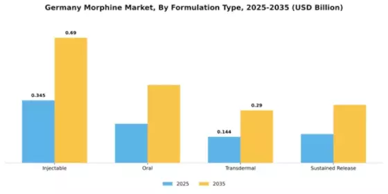 Germany Morphine Market Segment Image 3