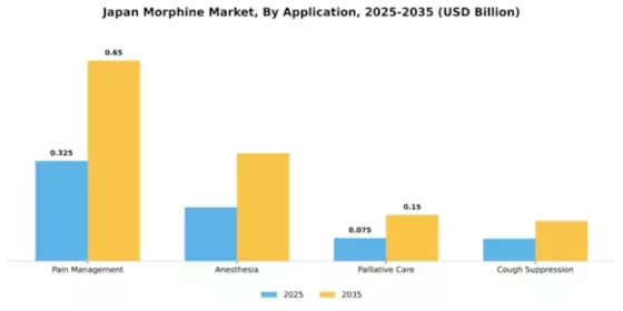 Japan Morphine Market Segment Image 0