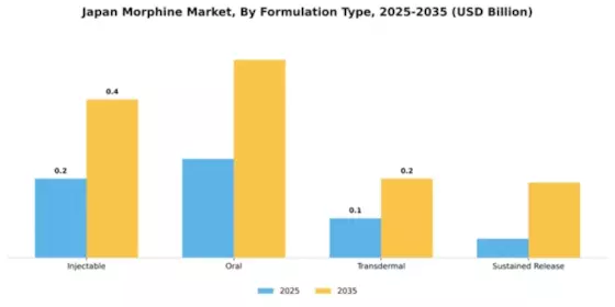 Japan Morphine Market Segment Image 3