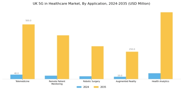 UK 5G in Healthcare Market Segment Image 0