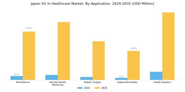 Japan 5G in Healthcare Market Segment Image 0