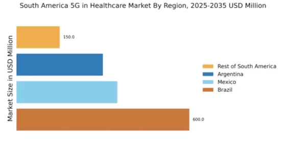 South America 5G in Healthcare Market Regional Image