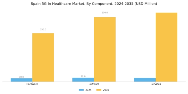 Spain 5G in Healthcare Market Segment Image 3
