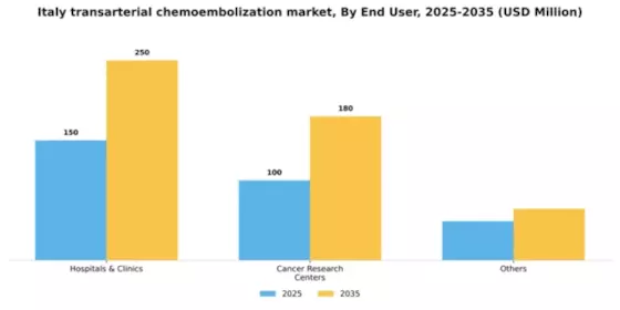 Italy Transarterial Chemoembolization Market Segment Image 0