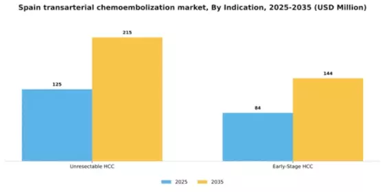 Spain Transarterial Chemoembolization Market Segment Image 1