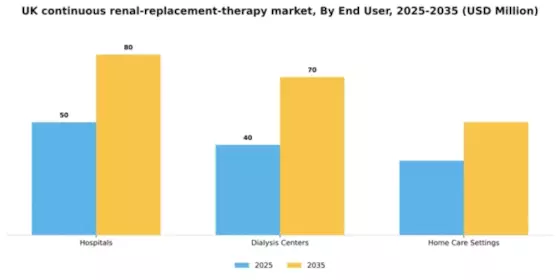 UK Continuous Renal Replacement Therapy Market Segment Image 1