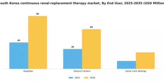 South Korea Continuous Renal Replacement Therapy Market Segment Image 1