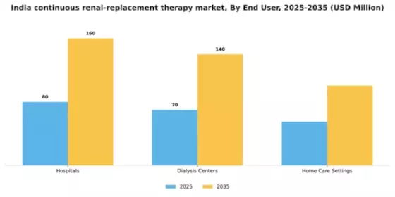 India Continuous Renal Replacement Therapy Market Segment Image 1