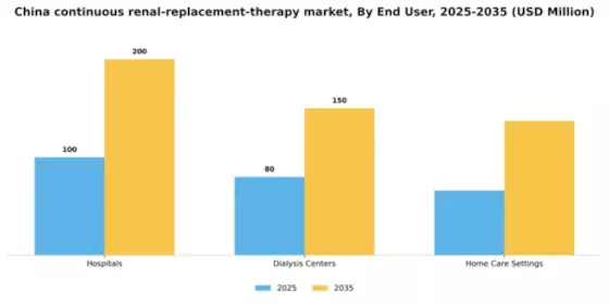 China Continuous Renal Replacement Therapy Market Segment Image 1
