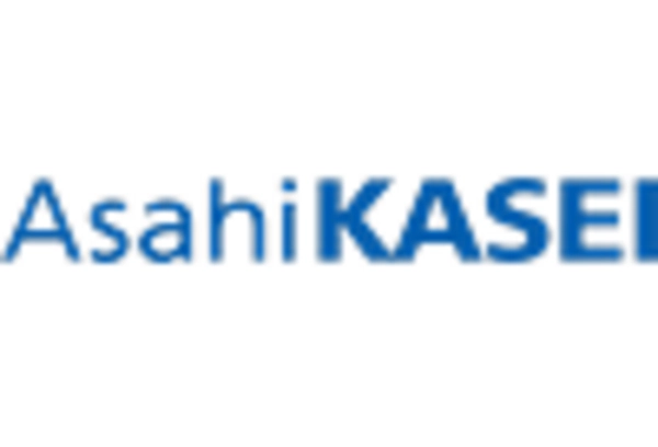 China Continuous Renal Replacement Therapy Market key player