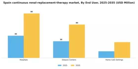 Spain Continuous Renal Replacement Therapy Market Segment Image 1
