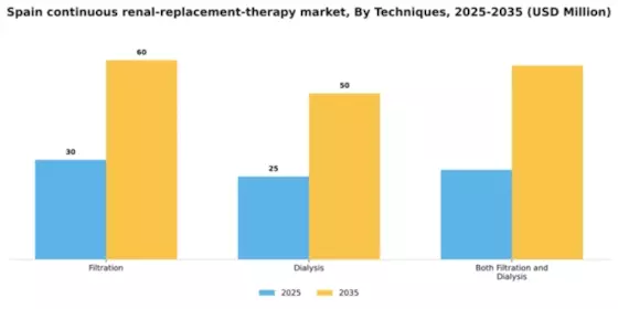 Spain Continuous Renal Replacement Therapy Market Segment Image 3
