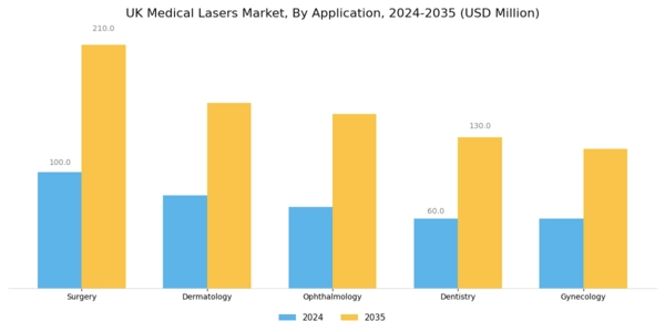 UK Medical Lasers Market Segment Image 0