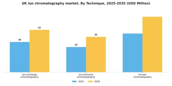 UK Ion Chromatography Market Segment Image 1