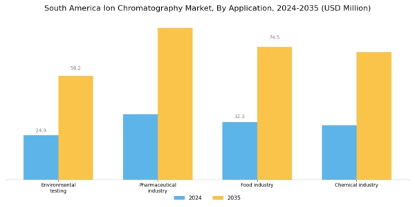 South America Ion Chromatography Market Segment Image 1