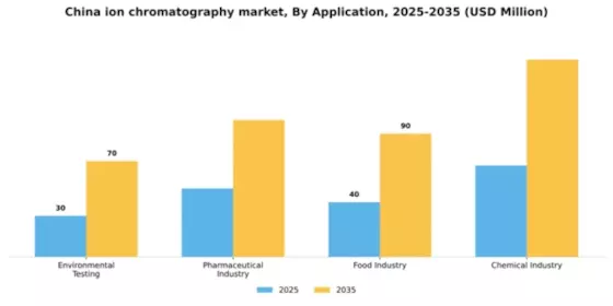 China Ion Chromatography Market Segment Image 0